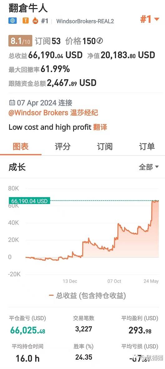 狠人话不多，S16大赛重量组的绝活选手