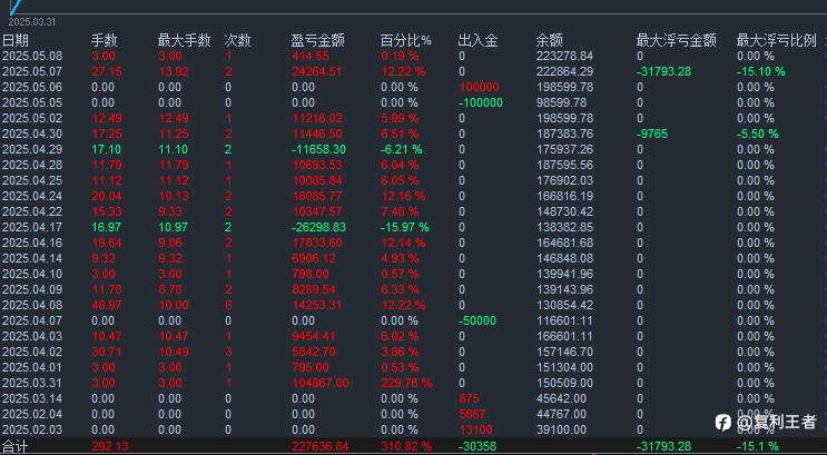 稳定EA 止盈9 止损20 做一个复利EA