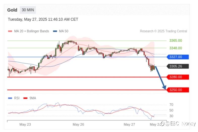 Trading Central 黄金外汇分析：欧美黄金原油