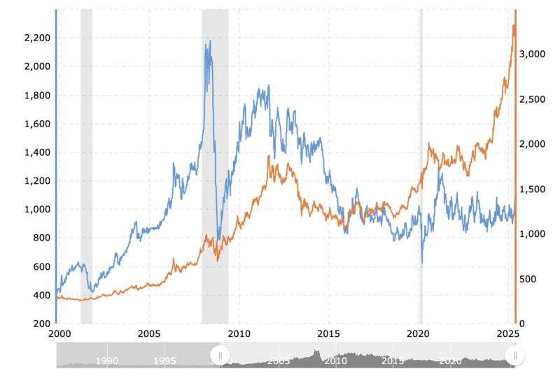Could Platinum be setting up to break out?