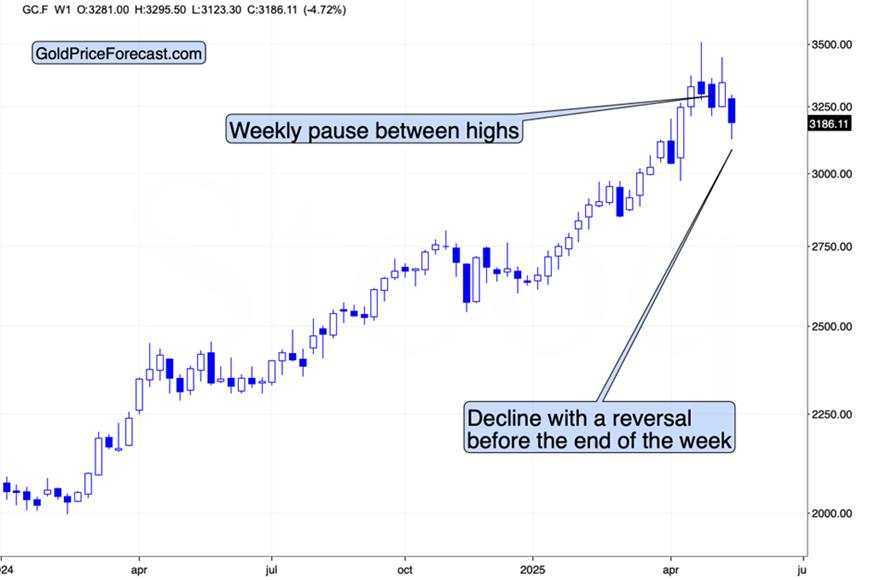 If it’s so great (Stocks, Gold), why is it so bad (Consumer Sentiment Index)?