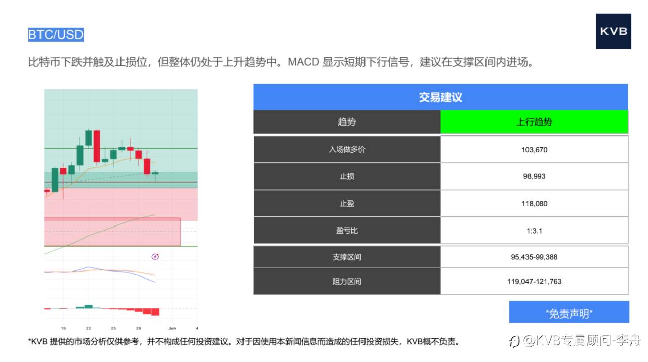 市场分析 2025年5月30日