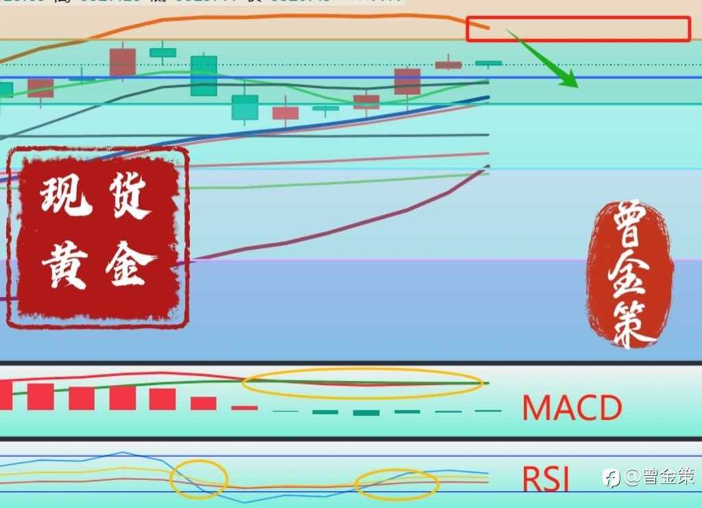 曾金策5月23日积存金购买指导,今日黄金价格走势分析操作策略