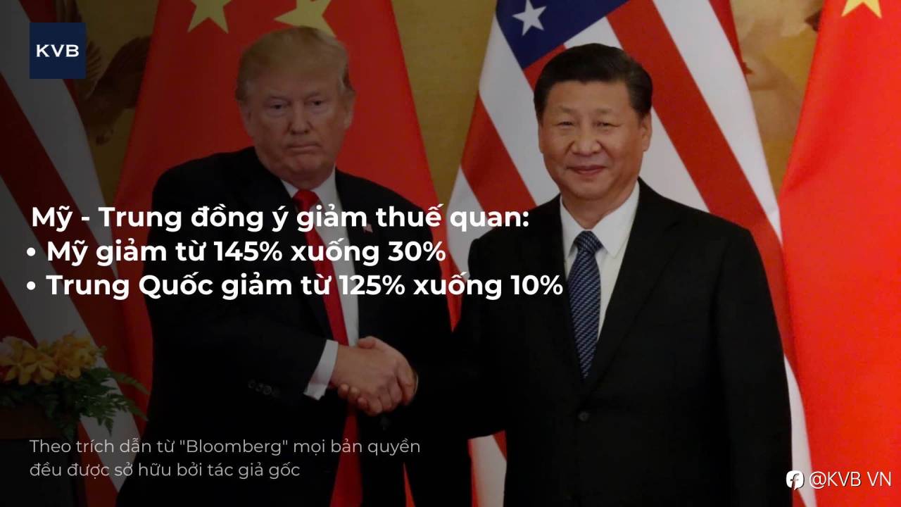 Tin hot: Mỹ - Trung giảm sâu thuế quan trong 90 ngày, không bên nào muốn tách rời