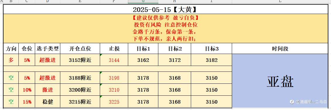 2025-05-15【大黄】