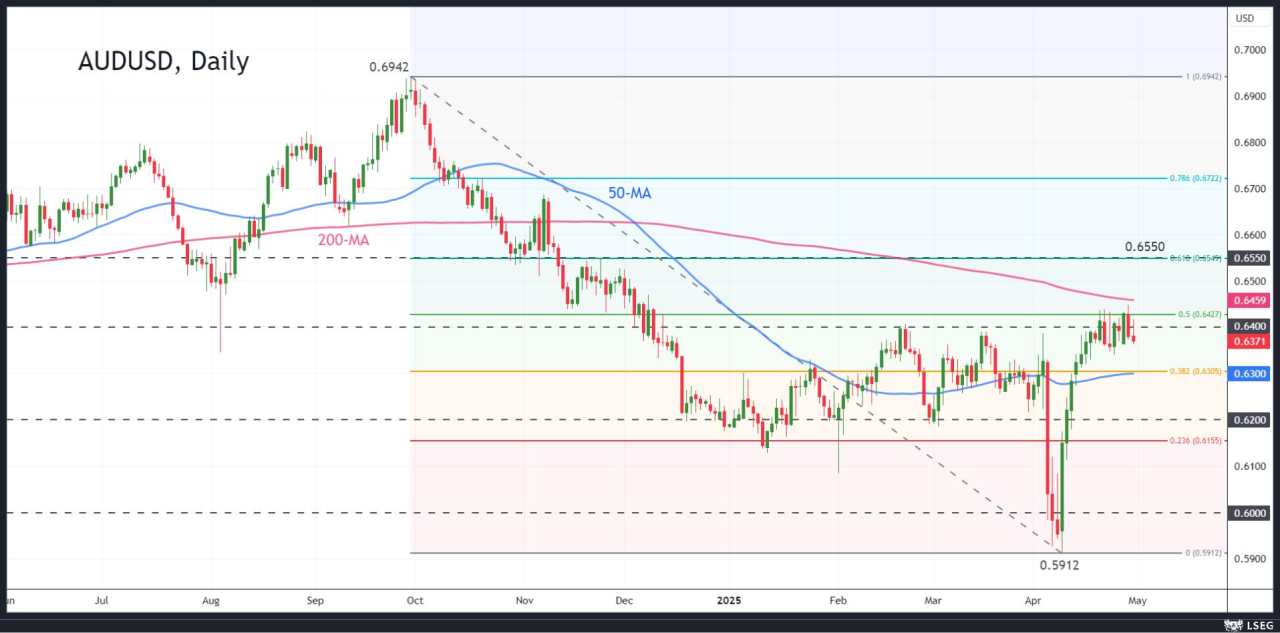 As Australia votes, can the Aussie dollar be an unlikely winner?