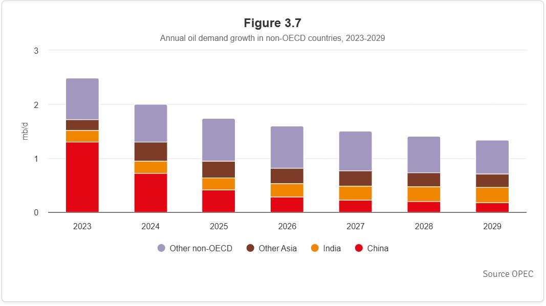 WTI Crude Oil price surges on cautious OPEC+ supply stance