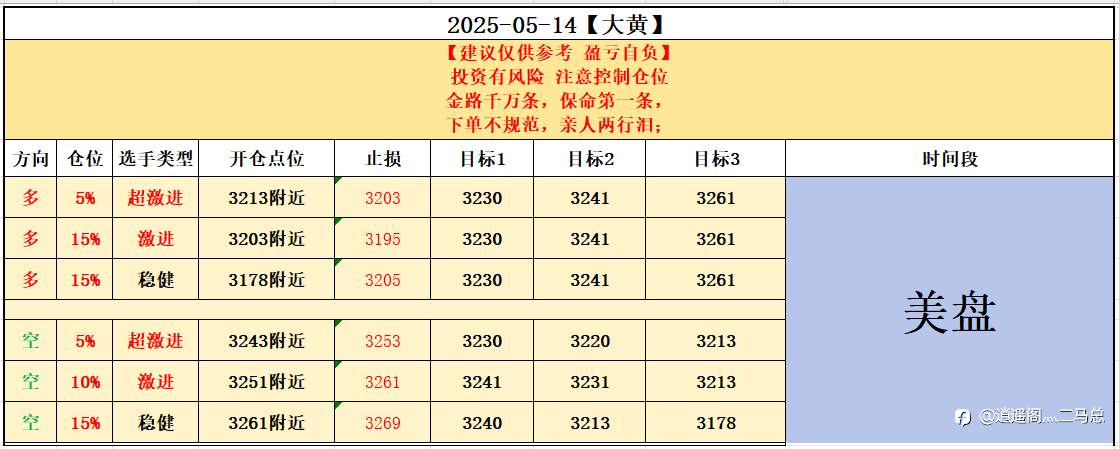 2025-05-14【大黄】