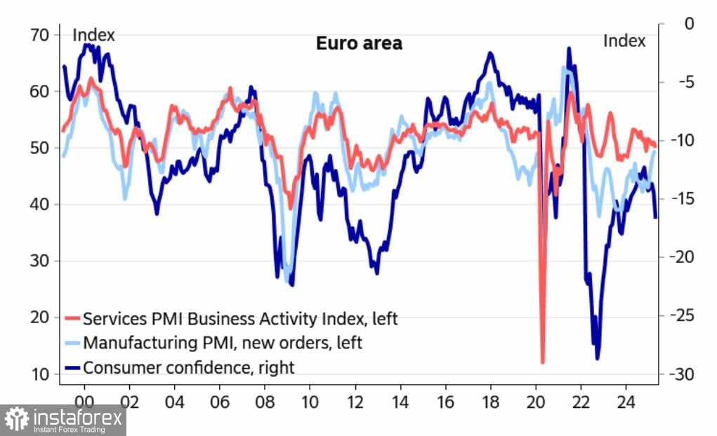 Euro Kehabisan Momentum Bullish