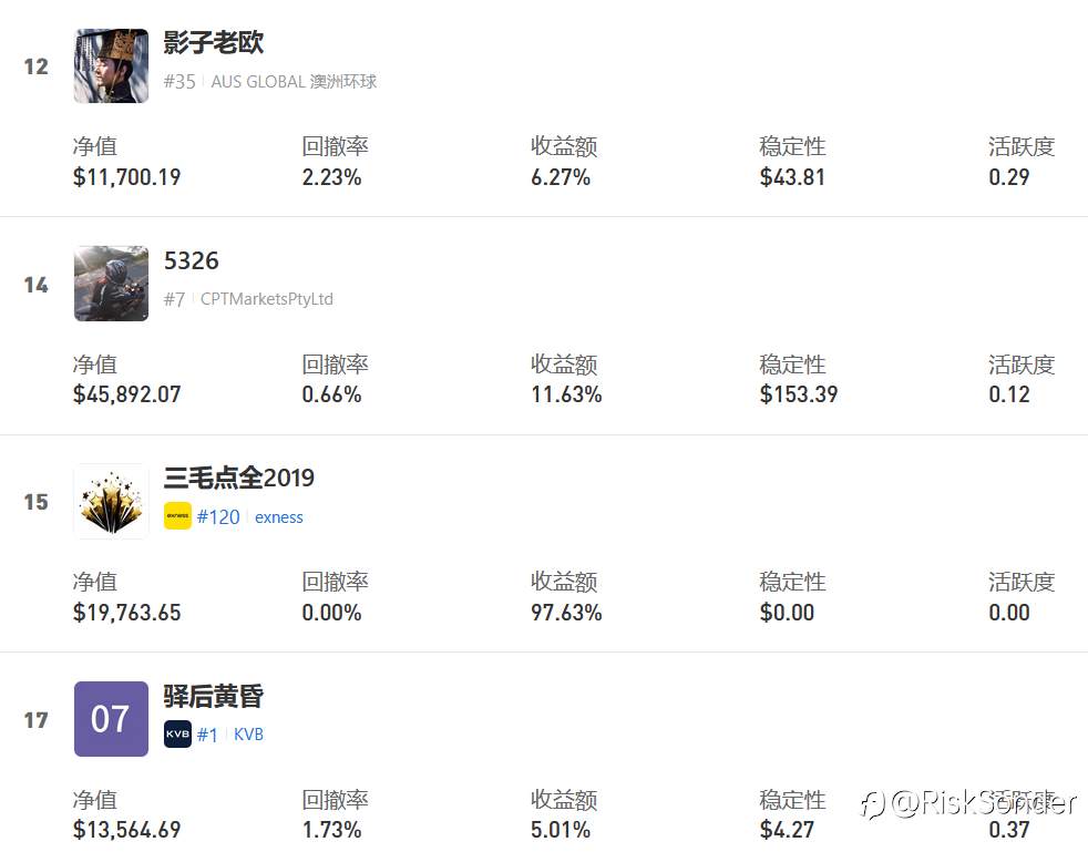 S16赛季5月末排名盘点,苟住就是胜利!