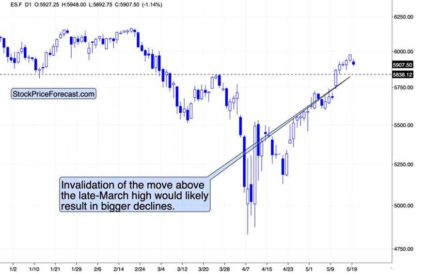 Gold’s reaction to moody’s downgrade
