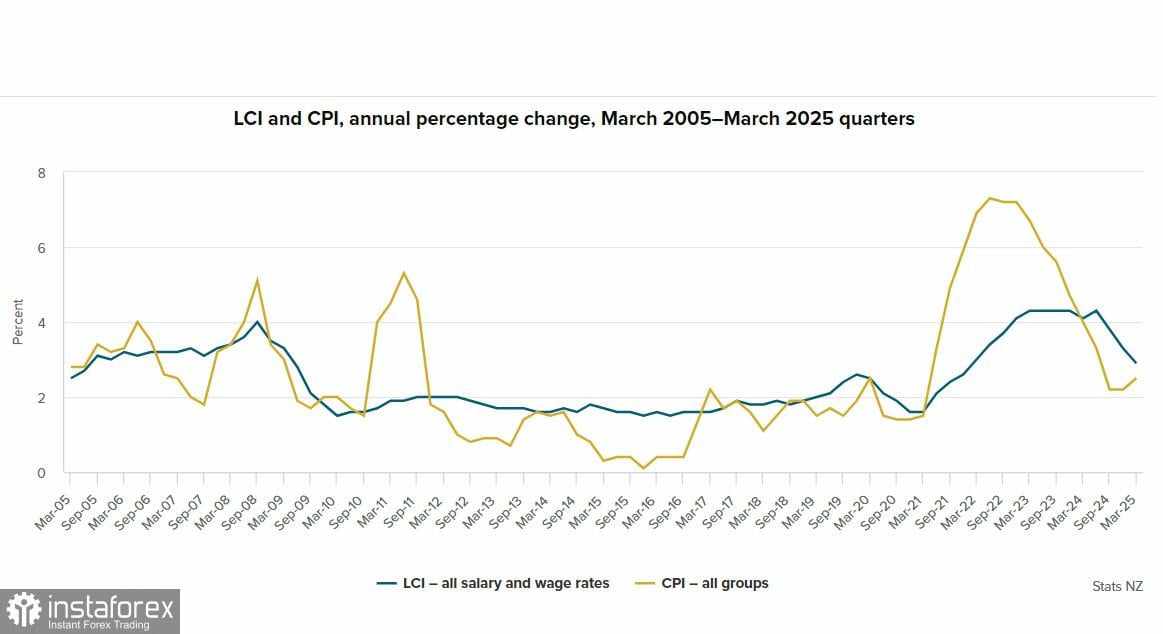 Mata Uang Komoditas Melemah Menjelang Pertemuan FOMC: Tinjauan NZD/USD