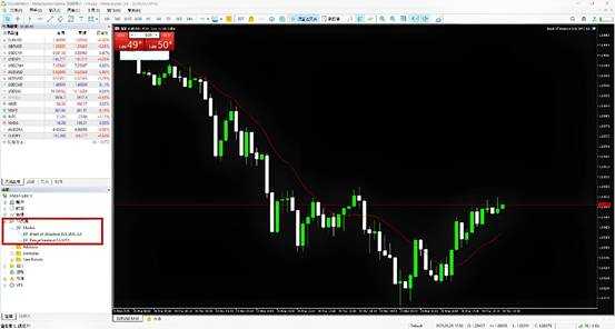 How to Automate Trading on MT4 & MT5 | EAs & Scripts Guide