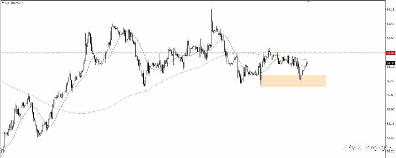 PLAN TRADE 28/5/25