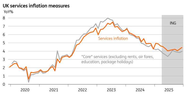 What markets are getting wrong about the Bank of England