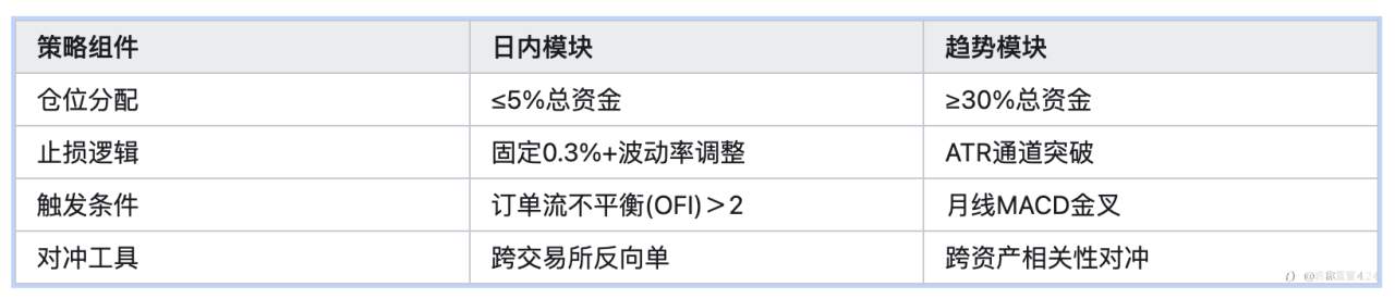 GMI分享：日内VS趋势，揭开稳定盈利系统的残酷真相！