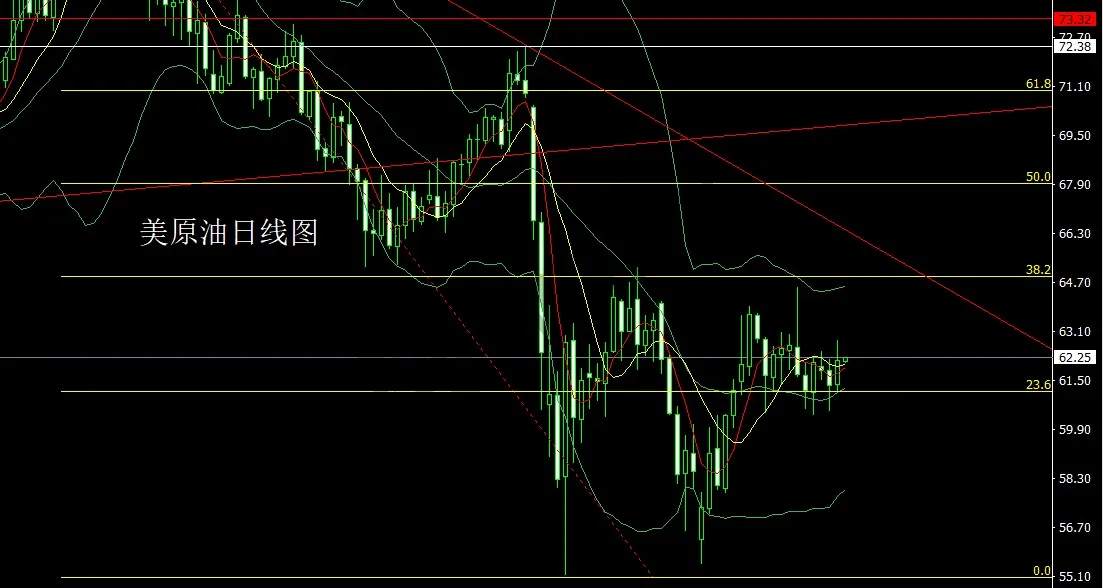 5月29日：数据向好推美指，金银破位回踩空