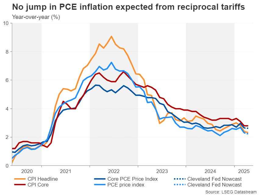 Week ahead – Fed Minutes, PCE inflation and RBNZ eyed as trade war cools off [Video]