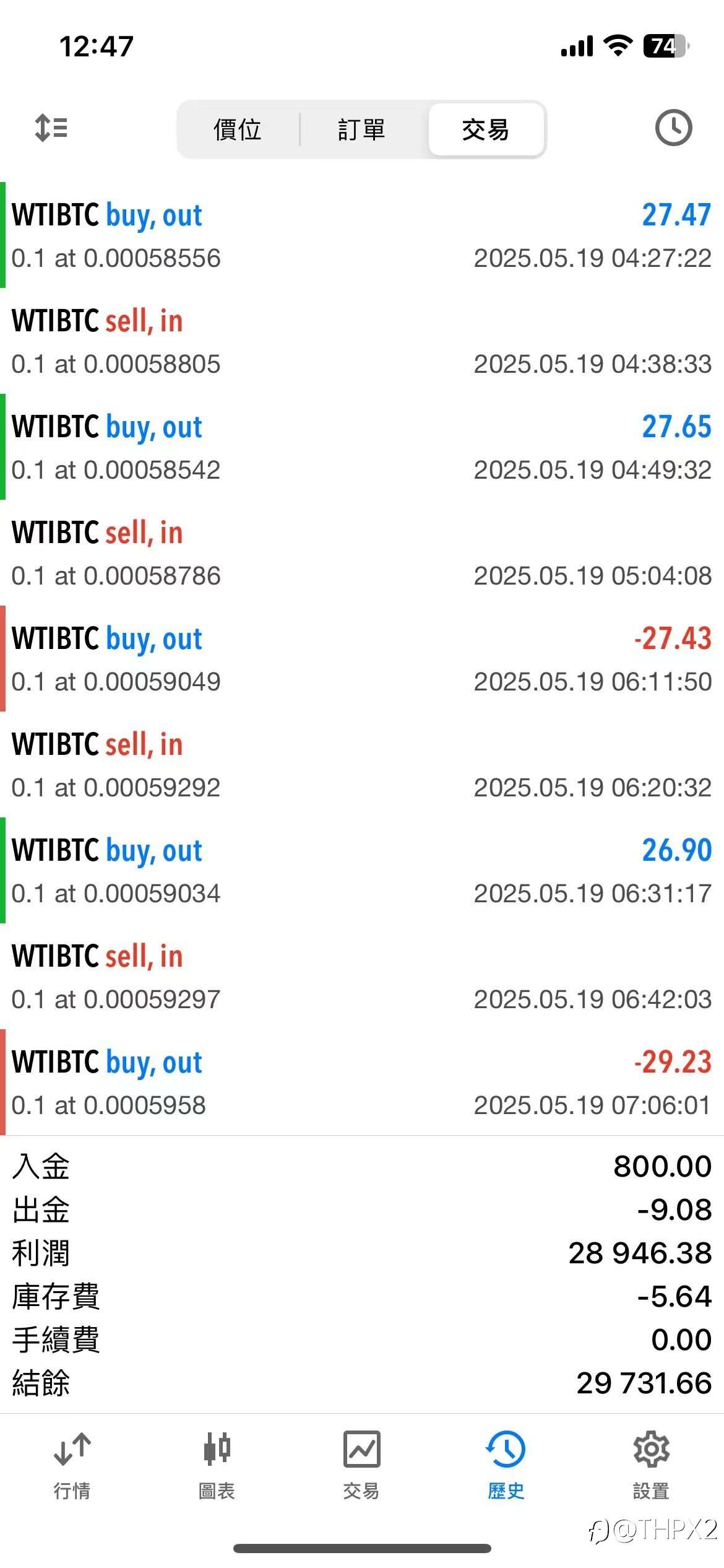 wtibtc