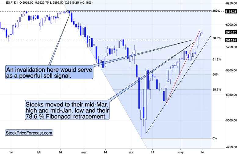 Gold slides despite USD’s pullback