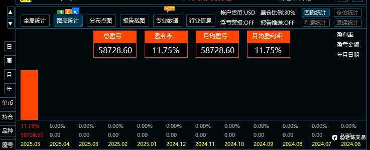 DP Funded盈利10万美元让我找到了重新站起来的勇气!