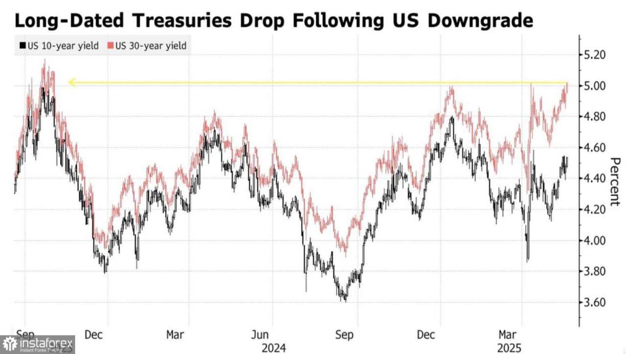 Dolar Telah Menjual Amerika Sepenuhnya