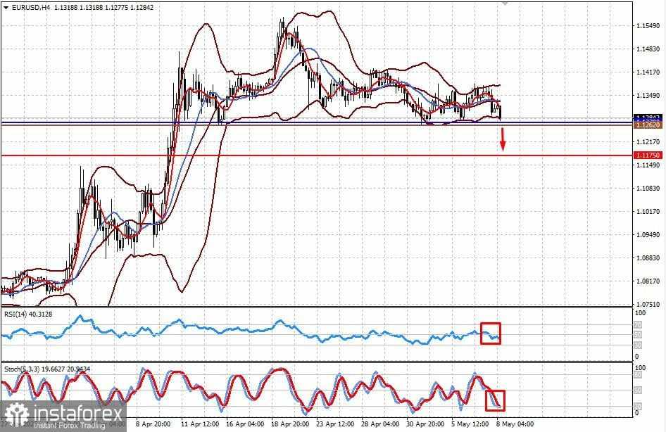 Penahanan Suku Bunga oleh Fed dan Pembicaraan AS-Tiongkok Mendukung Dolar (Kemungkinan Besar Penurunan EUR/USD dan Emas)