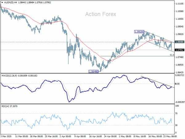 Dollar Rides Optimism Wave; RBNZ Lifts Kiwi, Aussie Ignores CPI Surprise