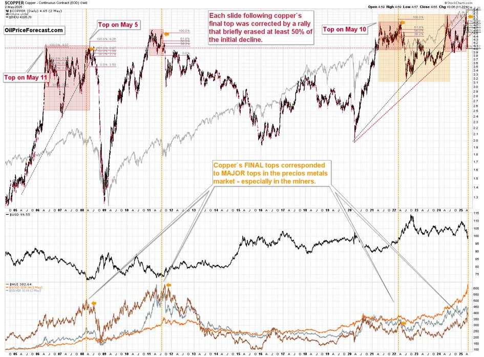 Small Moves in the Markets and Big Signals