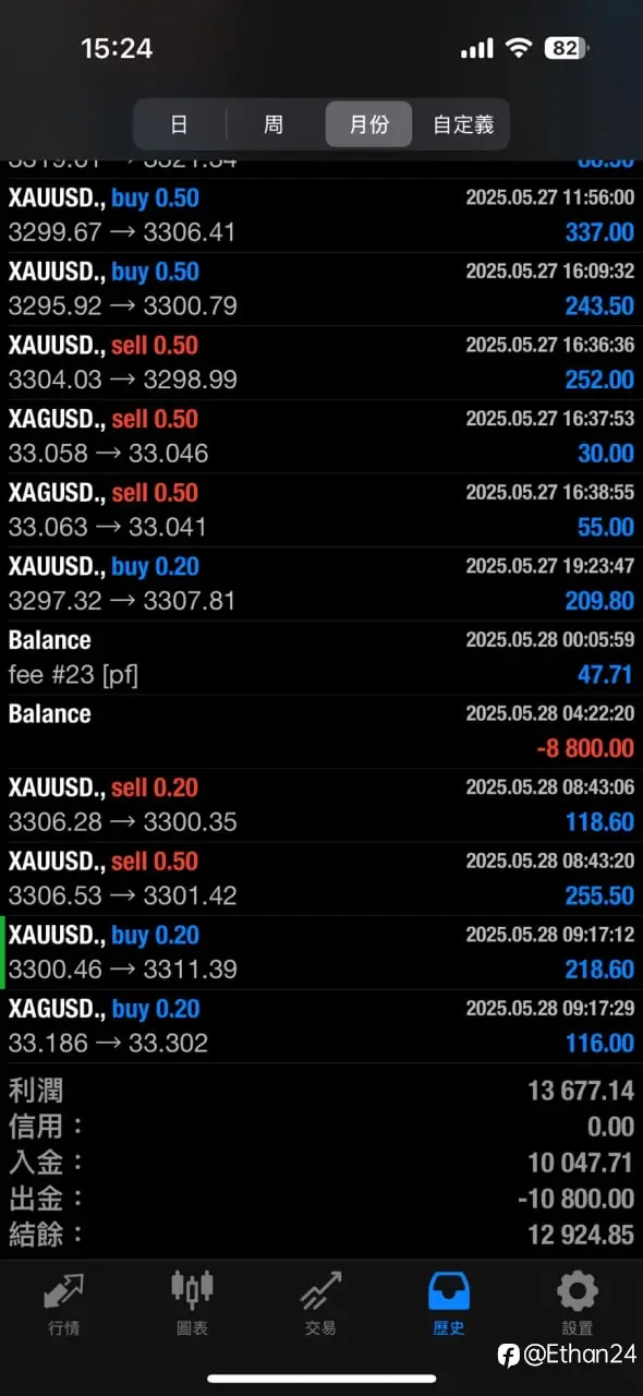 feed image