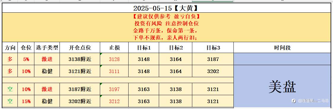 2025-05-15【大黄】