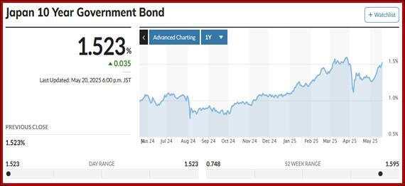 Moody’s is far more than a day late and a Dollar short