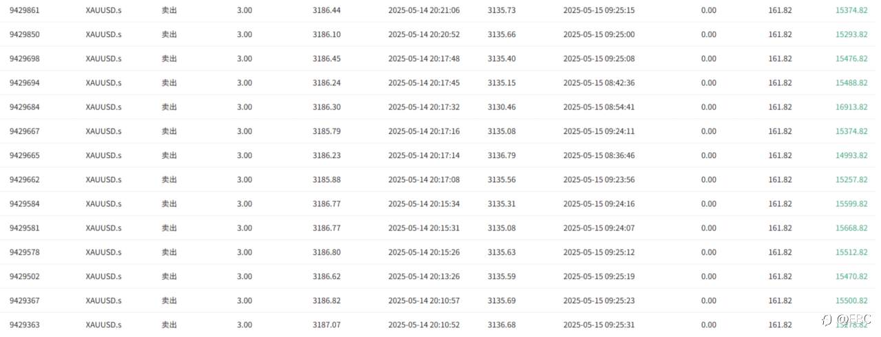 舞动趋势 100万美元盈利的秘密