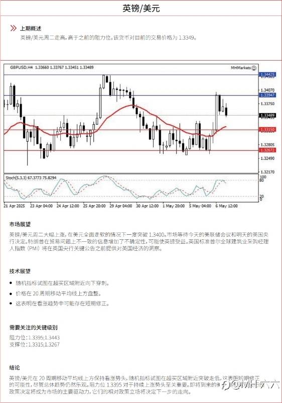 0507每日技术分析