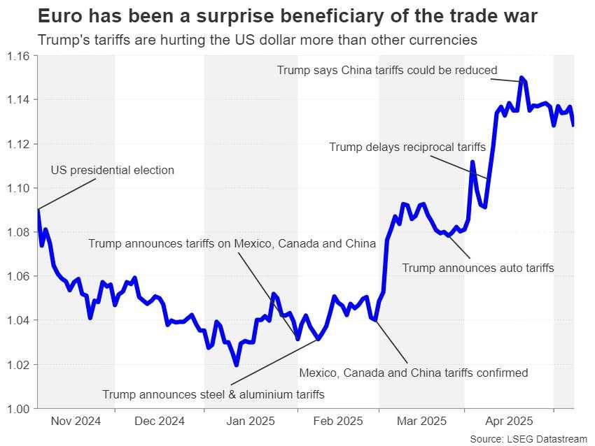 Week ahead – All eyes on US CPI and trade talks amid no end to tariff uncertainty [Video]