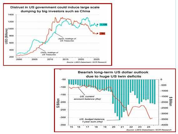 A big distraction is the budget and it will take a few more weeks before we see it
