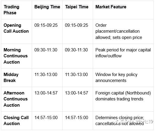 A-Share Opening Hours: 2025 Guide & Trading Strategies