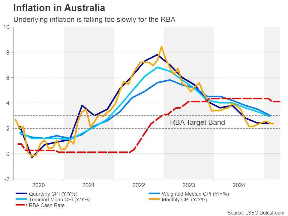 As Australia votes, can the Aussie dollar be an unlikely winner?