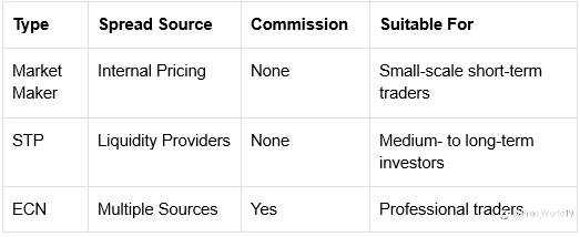 What is a Forex Broker? Beginner’s Guide & Risks