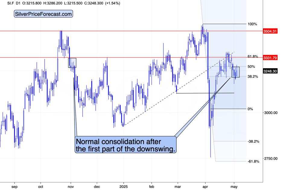 Small Moves in the Markets and Big Signals