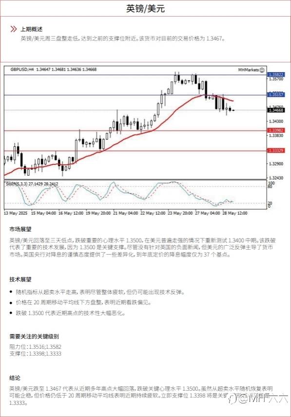 0529 每日技术分析