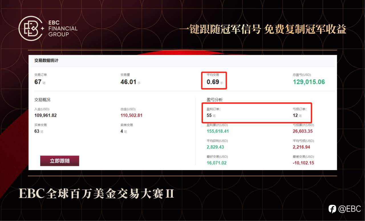 梦之队盈利纪录破百万美金，榜二88万美金提现已到账