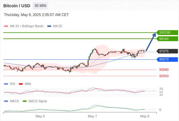 BTCUSD