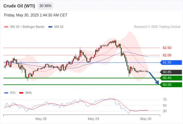 2025年5月30日-Trading Central每日策略早报