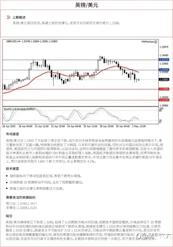 0502 每日技术分析