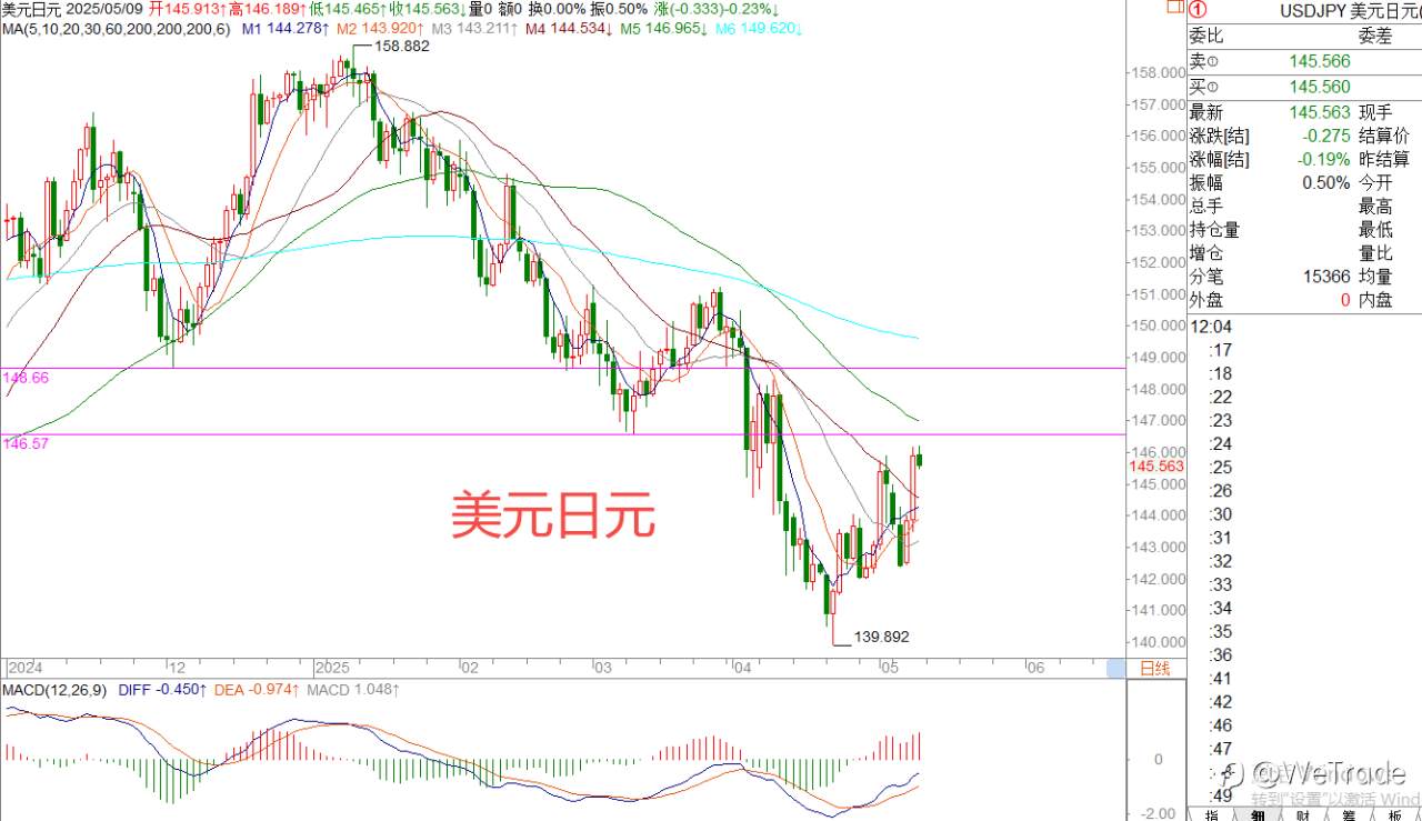 2025年5月9日|每日汇评-策略分析|王萍：原油保持震荡偏多运行