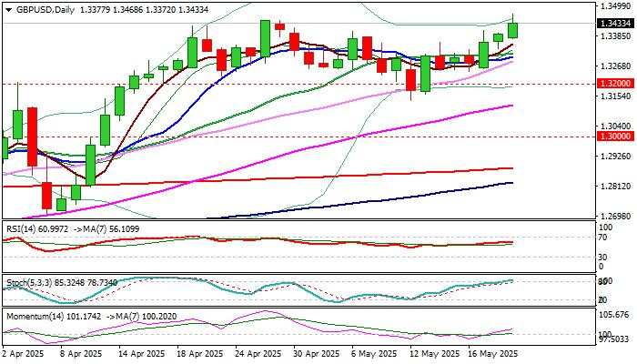 GBP/USD outlook: Cable hits new multi-month high on hotter than expected UK inflation
