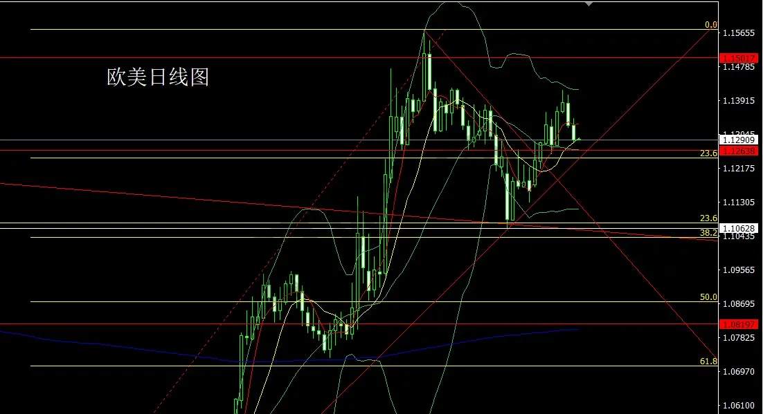 5月29日：数据向好推美指，金银破位回踩空