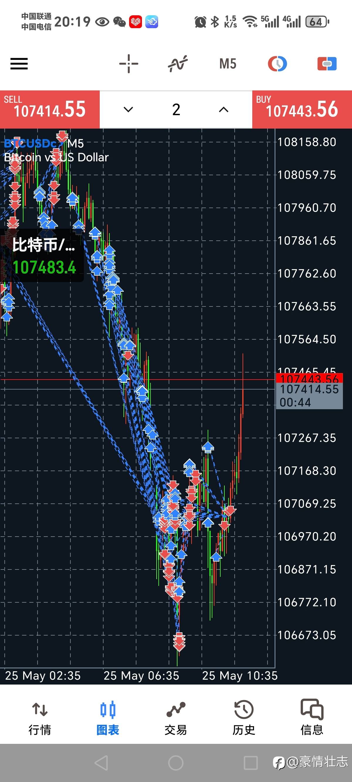 挑战从三百刀到三万刀