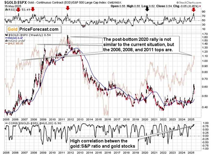 Gold’s reaction to moody’s downgrade